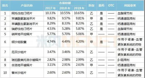 华润旗下唯一化药平台,背靠大树的它还有翻身之日吗